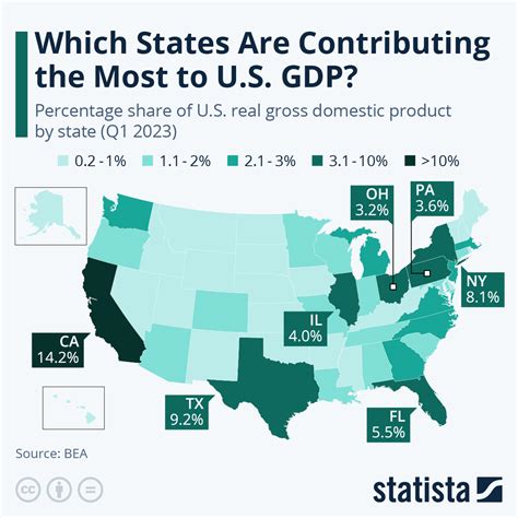 Gdp of each state. Sep 28, 2023 · Real gross domestic product (GDP) increased at an annual rate of 2.1 percent in the second quarter of 2023, according to the “third” estimate. In the first quarter, real GDP increased 2.2 percent (revised). The increase in the second quarter primarily reflected increases in business investment, consumer spending, and state and local ... 