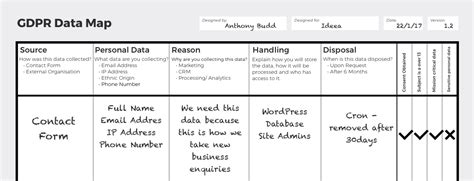 Gdpr Data Mapping Template Free Of Gdpr Accountability & Pliance Don T