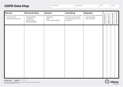 Gdpr Data Mapping Template Free Of Gdpr for Developers Data Protection