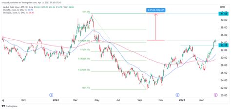 Analyst Report. This ETF offers investors exposure to some of the largest gold mining companies in the world, thereby delivering what can be thought of as “indirect” exposure to gold prices. Because the profitability of gold miners depends on the prevailing market price for the goods that they sell, these stocks will generally exhibit a .... 