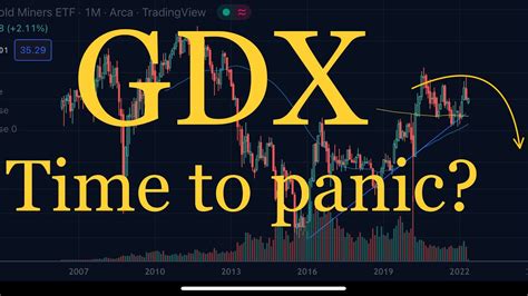 Gdx share price. Things To Know About Gdx share price. 