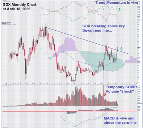 Get the latest VanEck Junior Gold Miners ETF (GDXJ) real-time quote, historical performance, charts, and other financial information to help you make more informed trading and investment decisions.. 