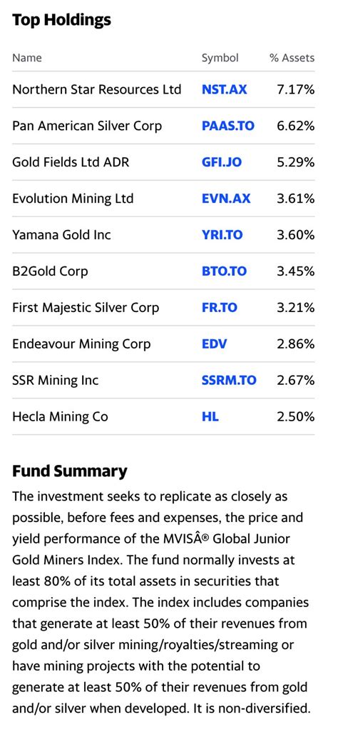 Objective. The investment seeks to replicate as closely as possible, before fees and expenses, the price and yield performance of the MVIS® Global Junior Gold Miners Index. The fund normally invests at least 80% of its total assets in securities that comprise the index. The index includes companies that generate at least 50% of their revenues .... 