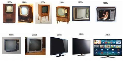 Geçmişten günümüze televizyon