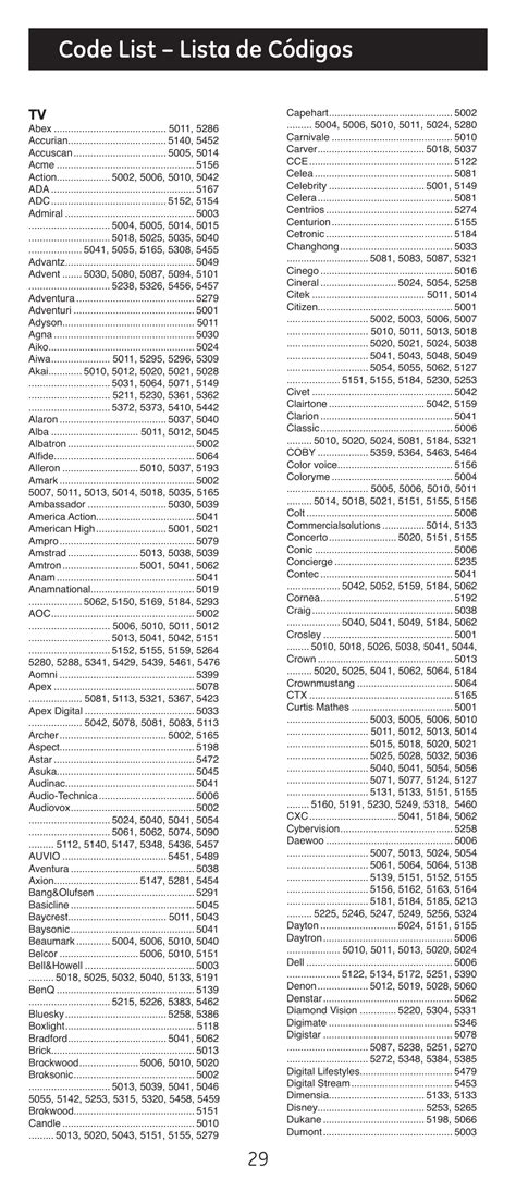 Ge 24922 codes list. Test the functionality of the GE Universal Remote buttons. If they don't work as intended, try the next pairing code from the list (as some TV brands may have multiple codes). How to Program GE Universal Remote Without Code. Here's the first method for programming the GE universal remote to your TV without entering or inputting any code. 