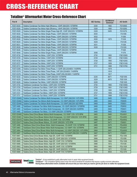 Ge Motor Cross Reference Chart