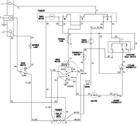 Restrictions: Electrical Operation (Electric Dryer Models) Restrictions can occur any place in the airflow system, Note: Always refer to the wiring diagram or sche- but the most common are: matic with the product. 1. Installing the dryer in a small inclosed area, such as a closet without a louvered door that reduces the intake air.