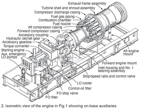 Ge frame 5 gas turbine service manual. - Consumer s guide to a brave new world library edition.