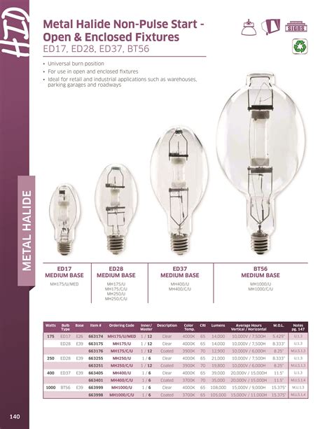 Ge metal halide lamp cross reference guide. - Suzuki gsx r 1300 hayabusa 1999 2009 service manual.