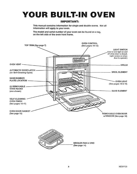 Ge range built in oven service manual. - Handbuch derecho civil von victorio pescio vargas.