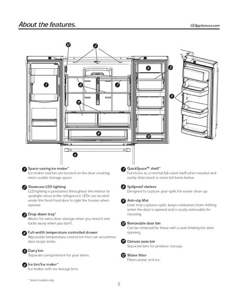 Ge side by side refrigerator freezer manual. - Gobeam users guide spreadsheet solutions for.