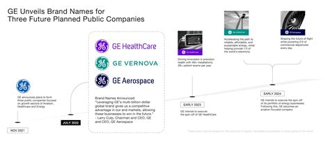 Dive Insight: A spinoff of the healthcare business has been on the table before. In 2018, GE CEO John Flannery announced the healthcare business would become a standalone company, and the remaining enterprise would retain aviation, power and renewable energy. But Flannery left the company three months later, and the effort …
