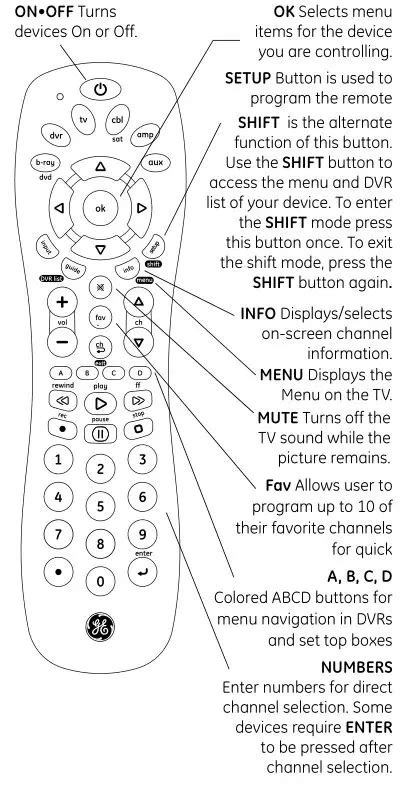 Ge monogram universal remote control instruction manual (24 pages) Universal Remote GE RM24925 Instruction Manual. Jasco products universal remote control instruction manual (37 pages) ... Page 9: Using Your Remote Code Identification The Code Identification Feature allows you to identify the 4 digit library code stored under your device key ...