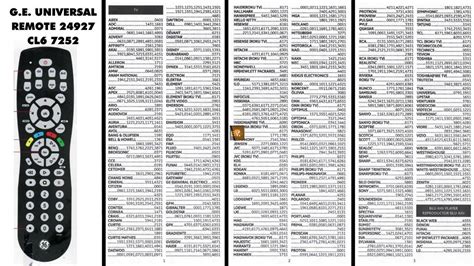 Ge universal remote codes for dvd player. Nov 23, 2025 · Complete list...