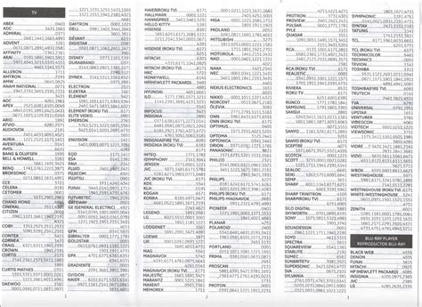 Ge universal remote codes for sony tv.  When programming your GE Universal Remote, simply ente...