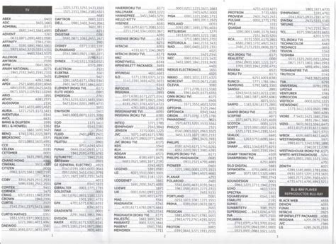Ge universal remote codes list pdf.  This remote is capable of operating thousand...