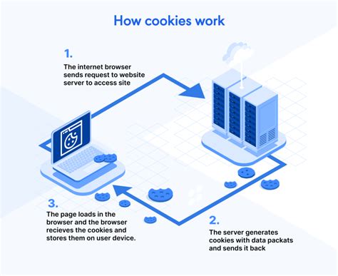 Gear Space Cookies/Store and Access Information on Device Can