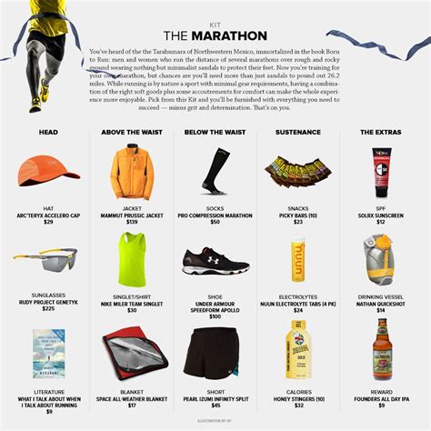 Gear for Runners What You Need to Get Started