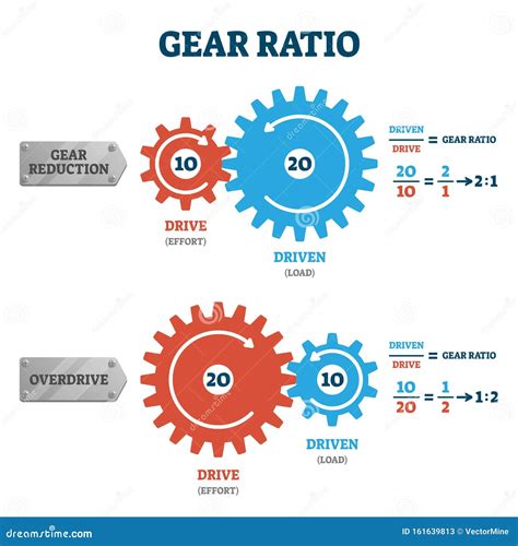 Gear ratio formula.  They explore these relationships as constant values .  In ...