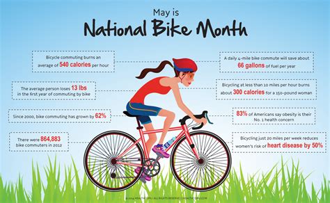 Gear up now for National Bike Month The Olympian