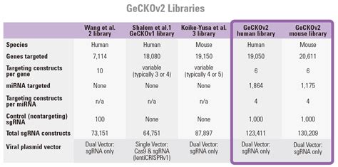 Gecko library mouse.  There are two versions of each library.  These libraries c...