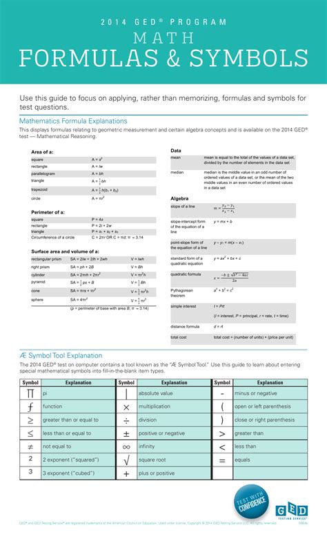 Ged Program Math Formulas & Symbols Sheet Download Printable PDF
