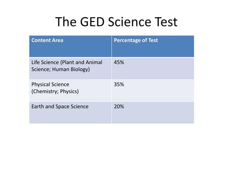 Ged Science Quizlet
