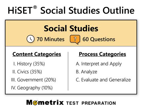Ged social studies preparation guide cliffs test prep. - Manuale dello schema elettrico fiesta 2014.
