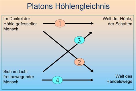 Gedanke der bildung in platons höhlengleichnis. - Paralegal study guide test prep and practice questions for the cla cp exam.