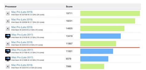 Geekbench macbook pro 16. 4 now reports the instruction set extensions dete...