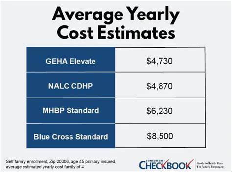 Geha cost estimator. Costs. The GEHA Standard Self Plus One Plan charges $255.92 monthly, $3,071.41 a year while the BCBS Basic Self Plus One Plan charges $372.32 monthly, $4,467.84 a year; $1,396.43 more than the GEHA plan. ... reliable, but has not been independently verified. Therefore, the author cannot guarantee its accuracy. Any … 