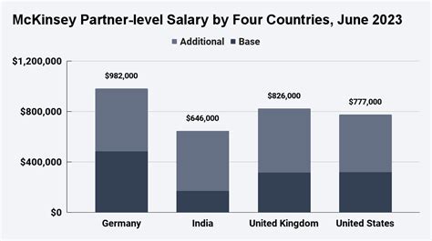 Gehalt: Senior Associate (April 2024) Glassdoor