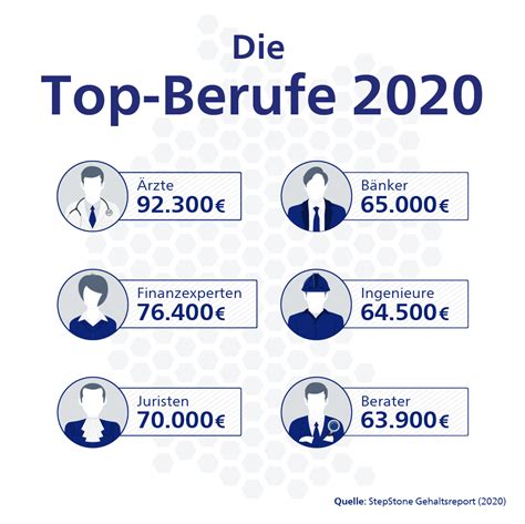 Gehaltsinformationen für Berufe im Bereich IT StepStone