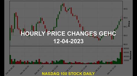 Gehc stock price today. Things To Know About Gehc stock price today. 
