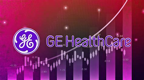 The dividend payout ratio for GEHC is: 3.57% ba