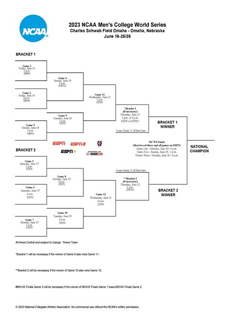 Geico high school baseball national championship 2023 bracket. With Watch ESPN you can stream live sports and ESPN originals, watch the latest game replays and highlights, and access featured ESPN programming online. 