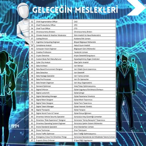Geleceğin Meslekleri.