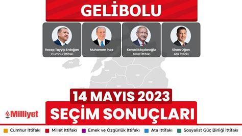 Gelibolu seçim sonuçları 2018