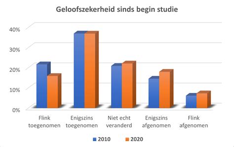 Geloofszekerheid