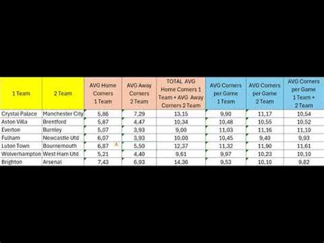 Gemiddelde Maritime Corners Per Game 2024 + Statistics