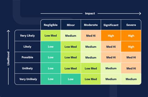 Gemini: A U.S.-Based Exchange Prioritizing Security and Ease of Use