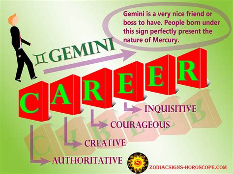 Gemini Horoscope For Career