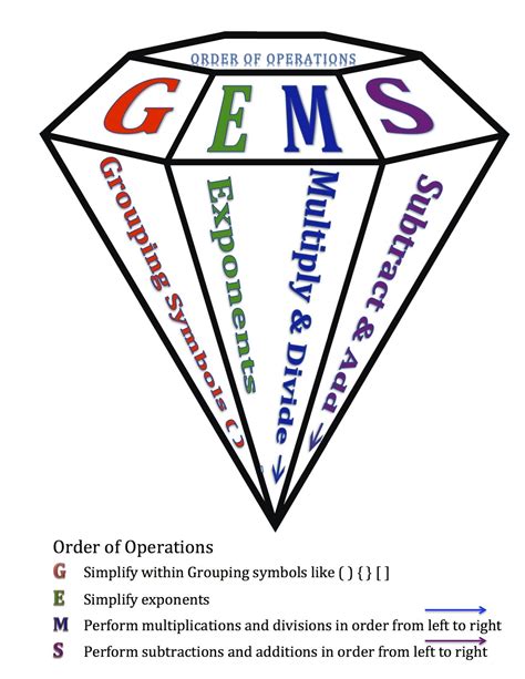 Gems math. Looking for online definition of GEMS or what GEMS stands for? GEMS is listed in the World's most authoritative dictionary of abbreviations and acronyms The Free Dictionary 