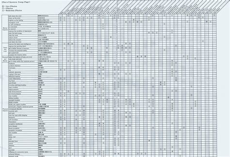 Gemstonefrequencychart
