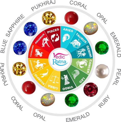 Gemstones Astrology: Gems Recommendation