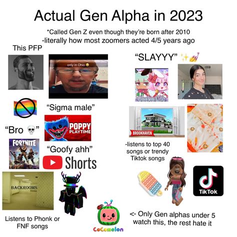 Gen alpha copypasta. Vote. Award. christianruzich. • 1 yr. ago. They won't get a nickname until they're old enough for marketers to pay attention to them. 1. Award. People born mid-2010's to mid2020's, I mean. Like Gen-Z are zoomers etc. 