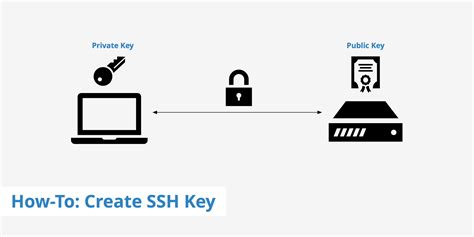 Gen key ssh. Generate SSH keys on Windows 10 or 11 by using Command Prompt, PowerShell, or Windows Terminal and entering "ssh-keygen" followed by a passphrase. … 
