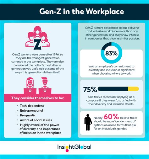 Gen z in the workplace. Here are four expectations Gen Zers have when it comes to life at work. They have been called individualistic, socially aware, creative, stressed, diverse, and authentic—and by 2025, they will make up almost 30% of the global workforce. Generation Z are those born from 1997 through 2012. These digital-native Zoomers grew up with the … 