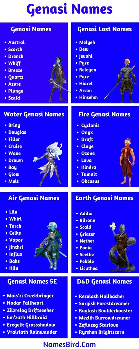 Genasi names. Dec 28, 2020 · Learn how to name your Genasi characters with our custom-built name generator and guide. Find out the meanings, origins, and backstories of 70 name suggestions for different Genasi subraces, such as air, earth, fire, water, and D&D. 