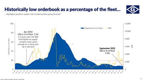 Genco Shipping: Potential 44.5% Annualized Return